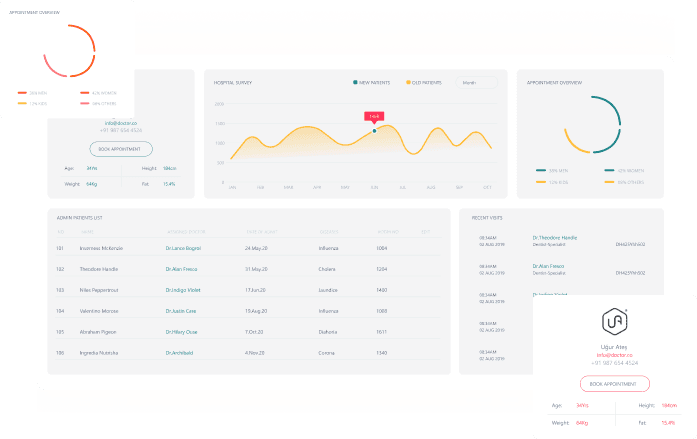 Create an automated **workflow by setting**